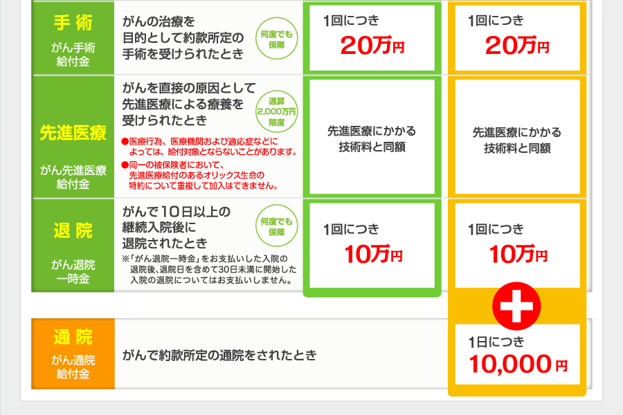 保障内容のご案内