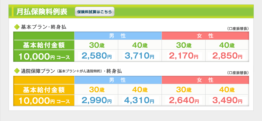 月払保険料例表