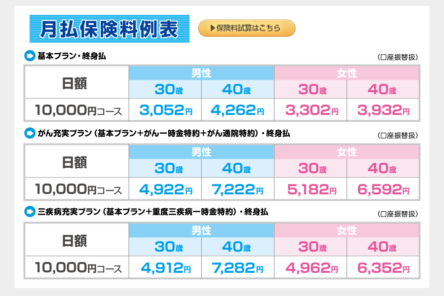 月払保険料例表